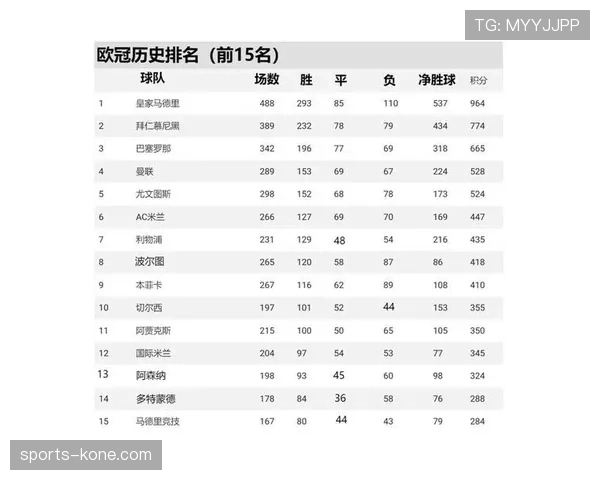 阿森纳凭借稳固防守领跑积分榜 前11轮仅失5球为联赛最佳